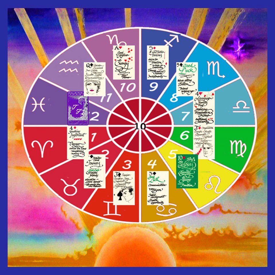 The colors of each house on the zodiac wheel are true representations of each astrology house.